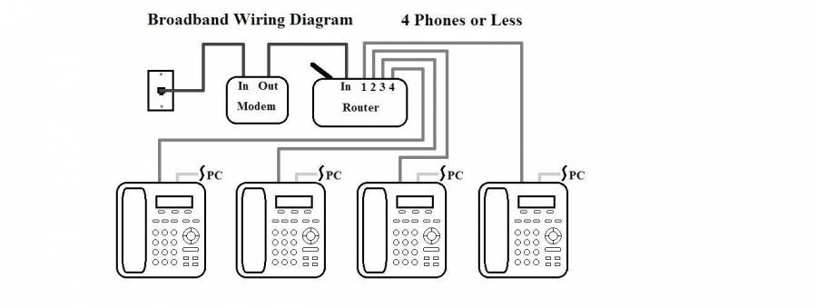 wiringdiagrambroadband4less.jpg