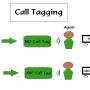 callroutescenario_calltag.jpg
