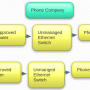 standard-network-phone-company.png