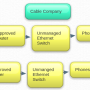 standard-network-cable-company.png