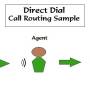callroutescenario_directdial.jpg